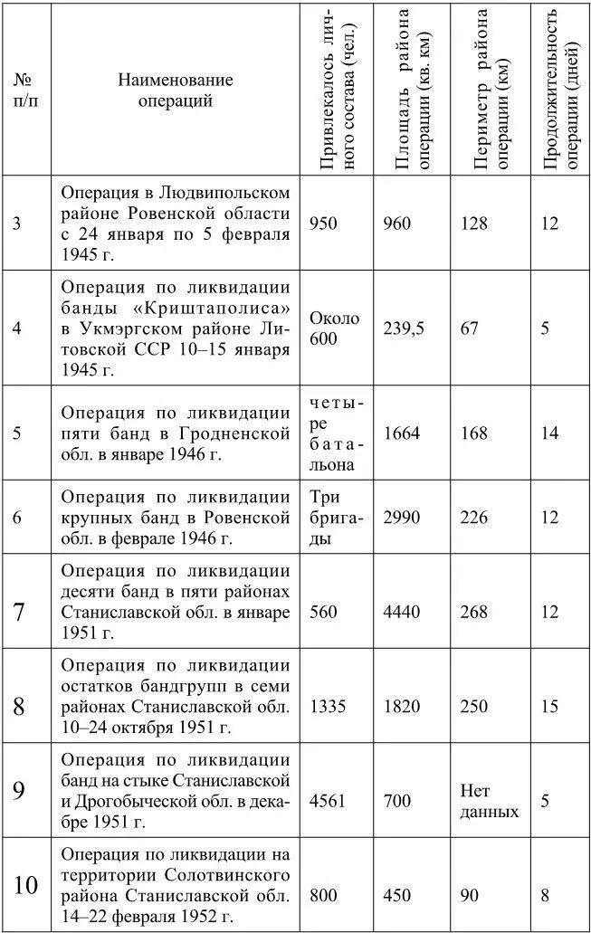 Исследование архивных документов и материалов показало что подготовку - фото 54