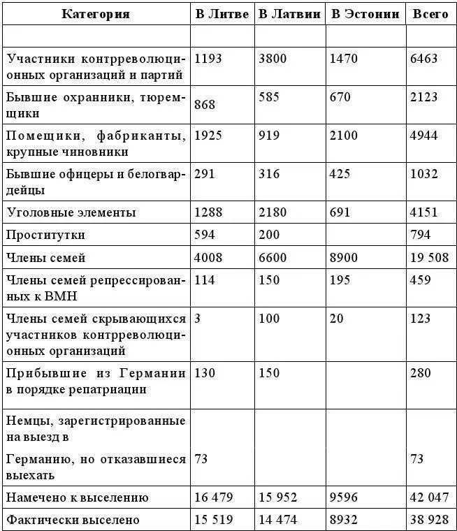Необходимо отметить что впоследствии сами немцы отмечали что прямым - фото 61