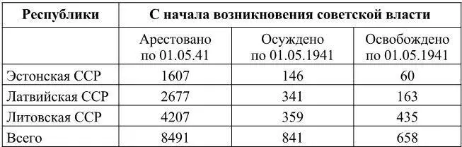 Необходимо отметить что впоследствии сами немцы отмечали что прямым - фото 62