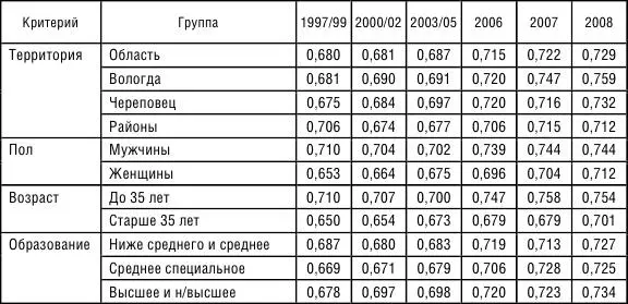 возрасту лица младше 35 лет образованию специалисты с высшим и - фото 33