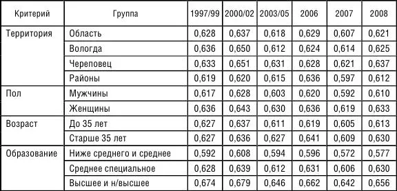 по территории жители крупных городов гг Вологда и Череповец полу - фото 38