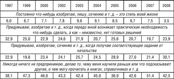 Коммуникабельность Индекс коммуникабельности входит в группу самых высоких - фото 41