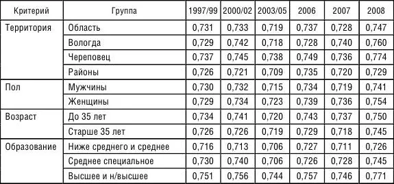 Культурный уровень Как видно из данных рисунка 312 индекс культурного - фото 43