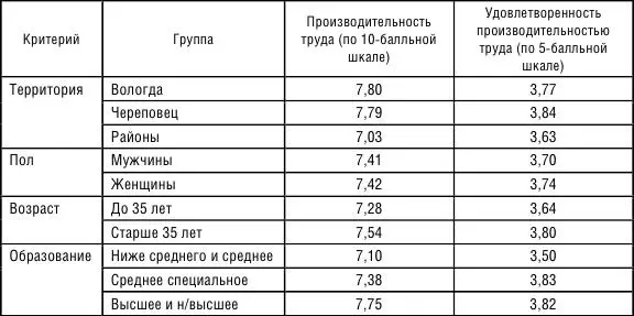 Эти же группы характеризуются самыми высокими значениями уровня - фото 61