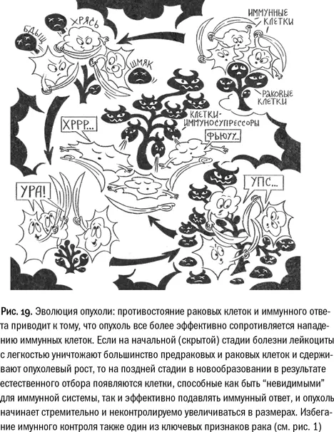 К счастью как показали исследования последних десятилетий подавленный - фото 78