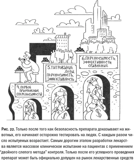 ФАКТсамым известным случаем отзыва с рынка уже одобренного медицинского - фото 92