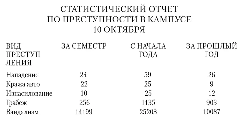 Глава 12 I Книжные шкафы на трех верхних этажах библиотеки забиты - фото 2