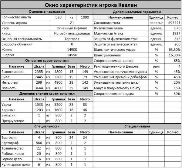 О да Я стал живуч могуч и критично настроен на удвоенный урон Каждые шесть - фото 2