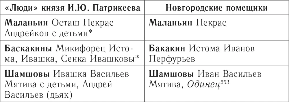 Курсивом выделены предполагаемые связи Отпущены на свободу 253Позднее в - фото 1