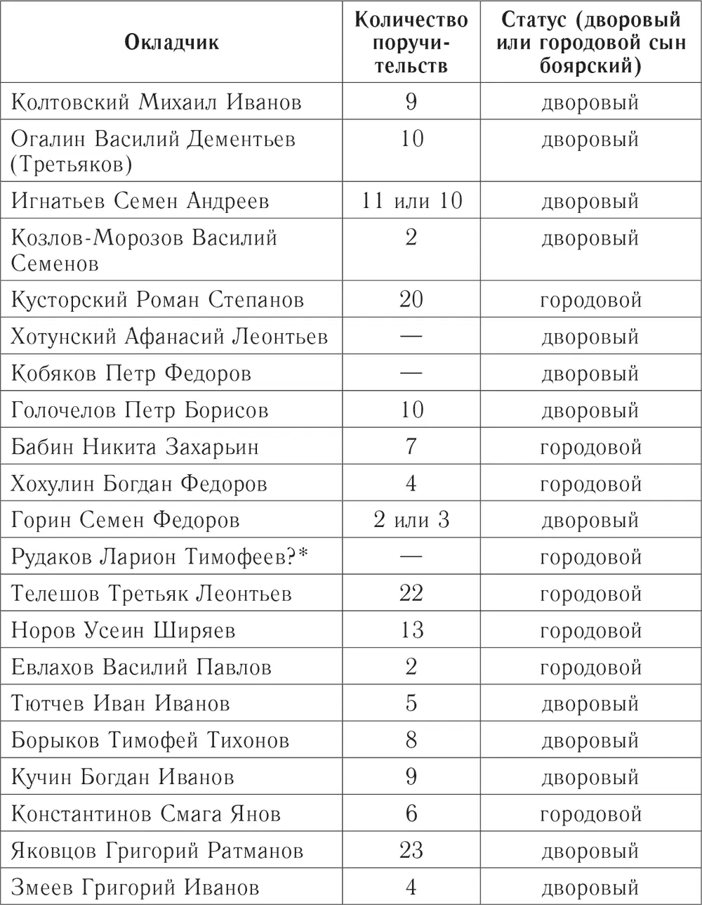 Вариант идентификации предложен ВН Сторожевым Анализ последовательности - фото 3