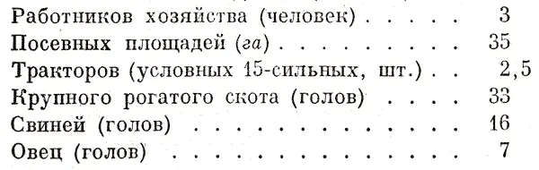 Работников хозяйства человек 3 Посевных площадей га 35 Тракторов - фото 145
