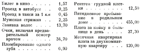 Билет в кино 157 Проезд в автобусе 025 Проезд в такси за 1 км 045 - фото 308