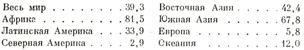 Весь мир 393 Африка 815 Латинская Америка 339 Северная Америка 29 - фото 313
