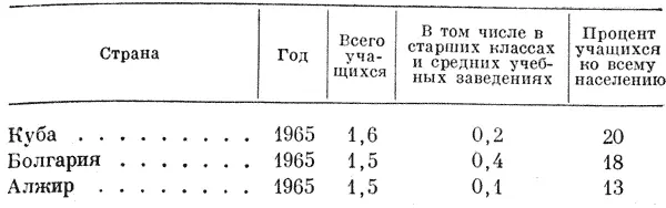 Страна Год Всего учащихся В том числе в старших классах и средних учебных - фото 317