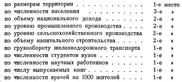 по размерам территории 1е место по численности населения 3e по объему - фото 5