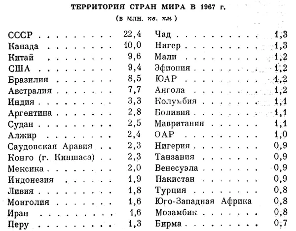 СССР 224 Канада 100 Китай 96 США 94 Бразилия 85 Австралия 77 - фото 6