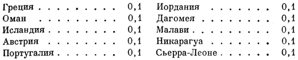 Греция 01 Оман 01 Исландия 01 Австрия 01 Португалия 01 Иордания - фото 8