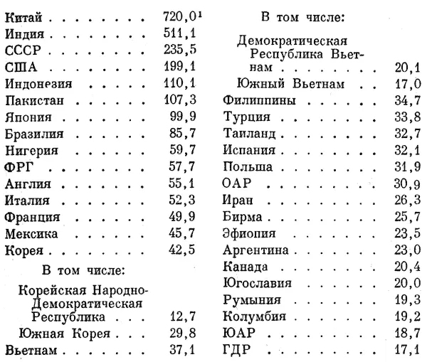 1Оценка В 1957 г в Китае численность населения составляла 6566 млн человек - фото 9