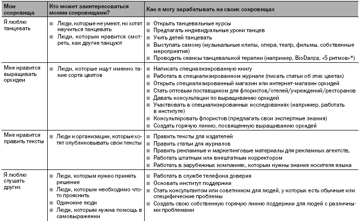 5 ритмов 4 Система саморазвития которая использует музыку движения и - фото 38