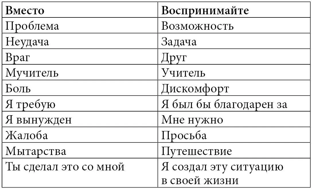 Попробуйте Поначалу вам будет странно но посмотрите как изменится ваше - фото 5