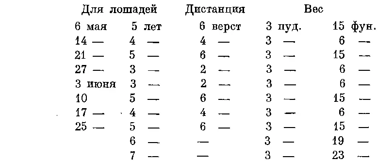 Если трехлетки поскачут с старшими лошадьми то им иметь 2 п 20 ф 27 апреля - фото 3