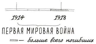 И ещё коечто о гриппе Гриппу часто дают название по месту в котором он - фото 158