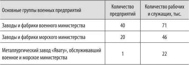 Почти все предприятия военного ведомства объединялись в крупнейшие арсеналы по - фото 25