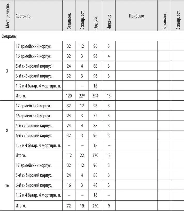 1 Из состава 5 сибирского корпуса 215 пех Бузулукский и 241 пех Орски - фото 30