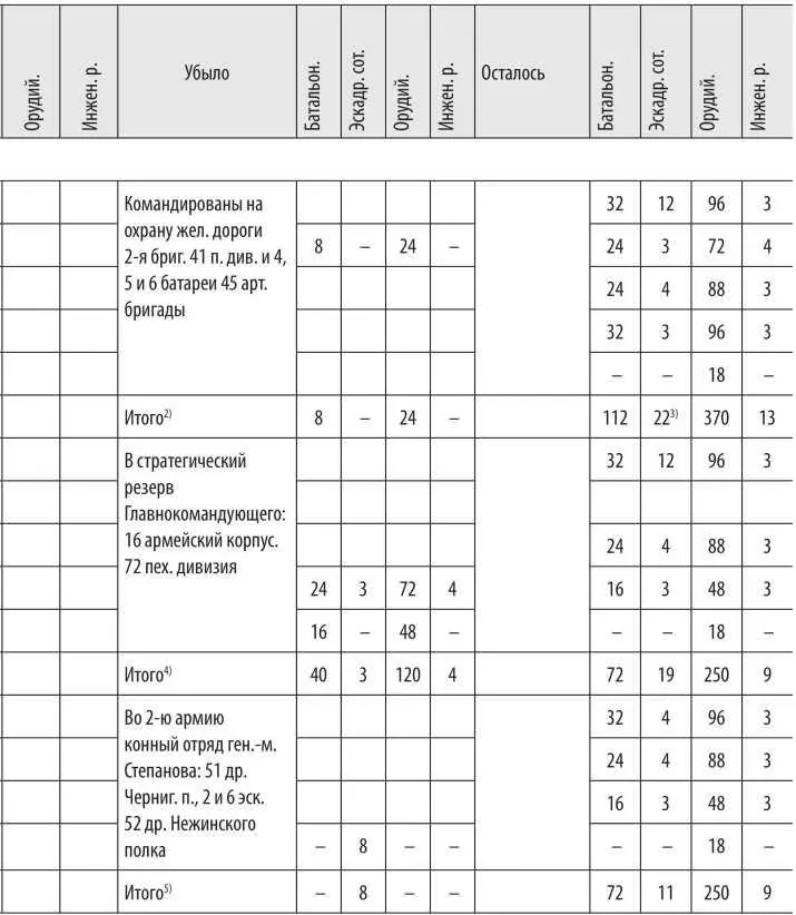 1 Из состава 5 сибирского корпуса 215 пех Бузулукский и 241 пех Орский полки - фото 31