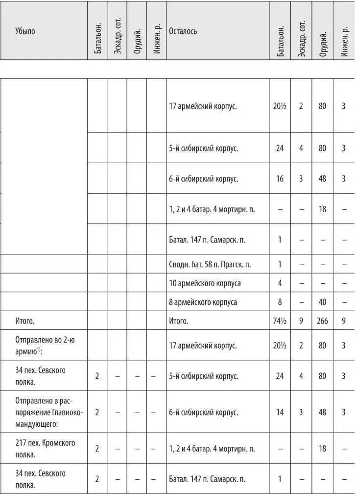 1 О возвращении 34 пех Севского полка телеграмма Командующего 2 армией 19 - фото 35