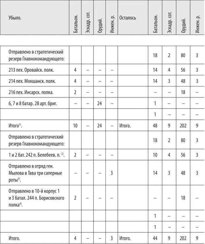 1 Приказ Главнокомандующего 22 февраля 4 Требовалось отправить 16 - фото 39