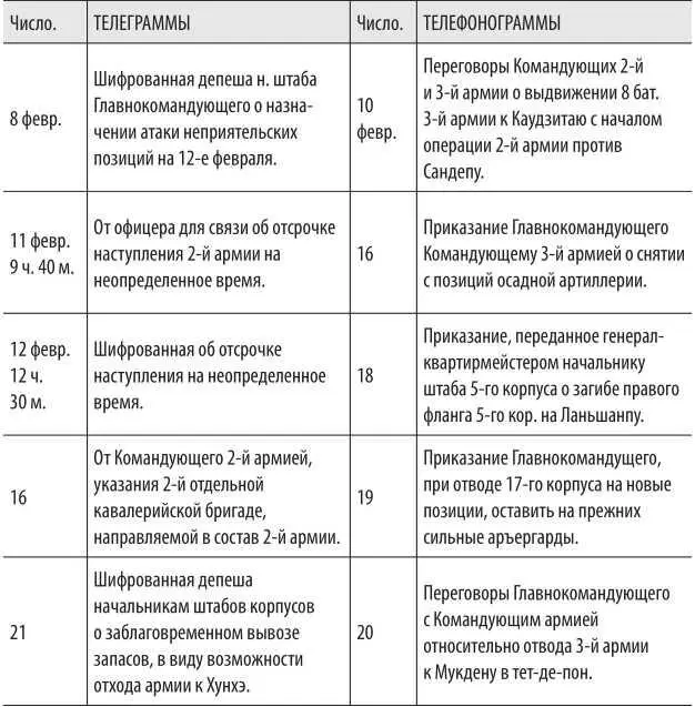 Вообще суть всех диспозиций немедленно сообщалась по телефону Боевой состав - фото 40