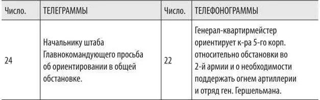 Вообще суть всех диспозиций немедленно сообщалась по телефону Боевой состав - фото 41