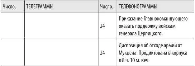 Вообще суть всех диспозиций немедленно сообщалась по телефону Боевой состав - фото 42
