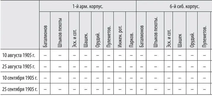 Сравнительная таблица числительности офицеров генерального штаба в 3й - фото 45