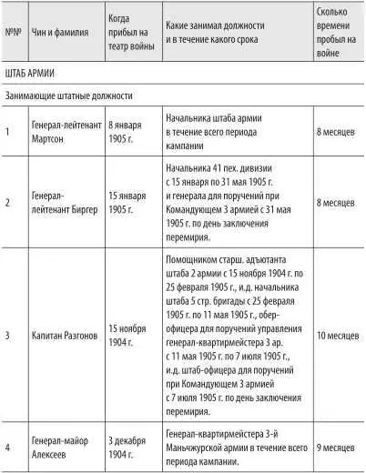Войны с Японией От поражения к Победе К 110летию окончания Русскояпонской войны 19041905 гг и к 70летию окончания Советскояпонской войны 1945 г - фото 49