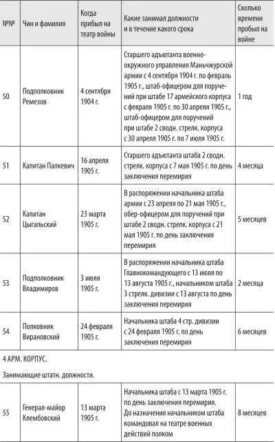 Список офицеров генерального штаба 3й Маньчжурской армии в т - фото 57
