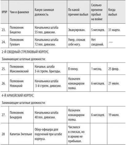 Генералквартирмейстеру при Главнокомандующем ПОЛЕВОЙ ШТАБ 3й МАНЬЧЖУРСКОЙ - фото 64