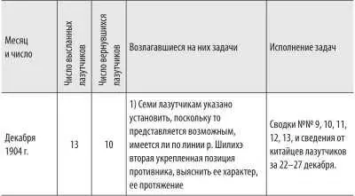 Войны с Японией От поражения к Победе К 110летию окончания Русскояпонской войны 19041905 гг и к 70летию окончания Советскояпонской войны 1945 г - фото 65