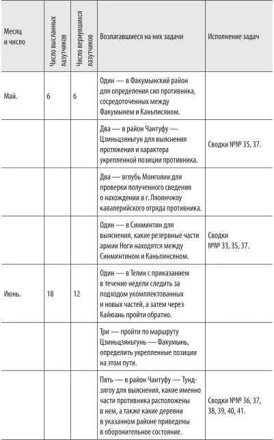 Тыловая разведка - фото 67