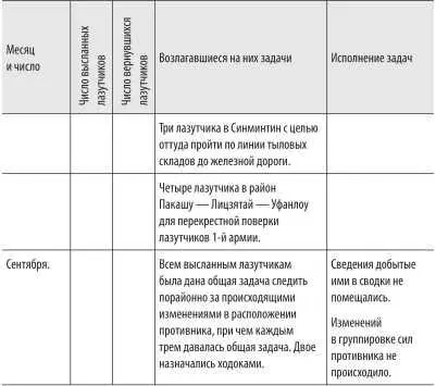 Тыловая разведка Описание военных действий 3й ВосточноСибирской - фото 71