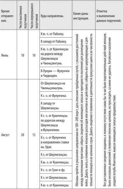 Описание военных действий 3й ВосточноСибирской стрелковой дивизии 18 апреля - фото 72