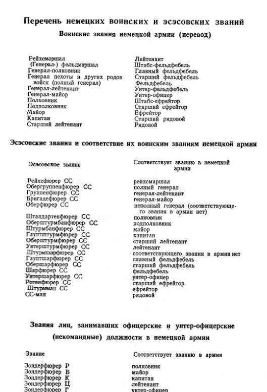 Перечень воинских и эсессовских званий Там он вступил в подмявшую под себя - фото 31