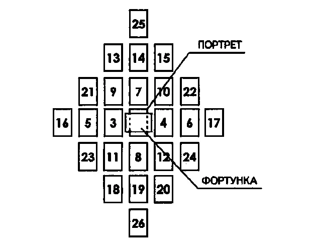 Рис 293 С помощью оставшихся десяти карт определяют эффективность гадания - фото 268