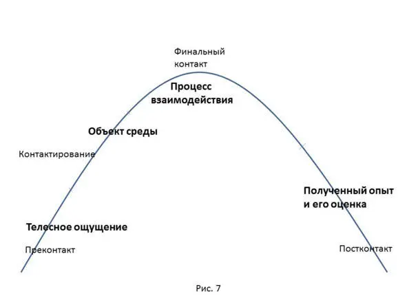 Конечно это идеальная и несколько упрощенная модель В реальности цикл - фото 8