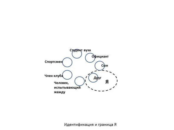 В качестве упражнения подумайте о том в каких ролях вам приходится выступать в - фото 6