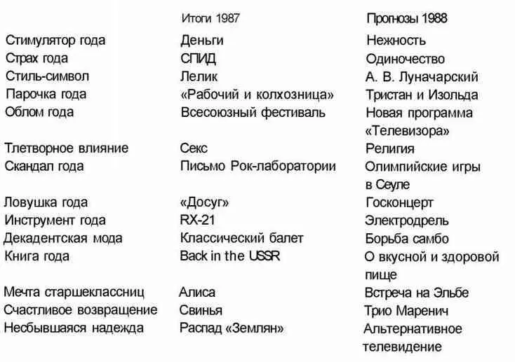 Гвозди сезона и так же тянутся к нашим рукам А Башлачев Эти две - фото 64
