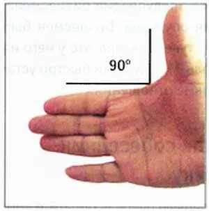 Рис 3 Угол между большим и указательным пальцами 90 3 Угол около 90 - фото 9