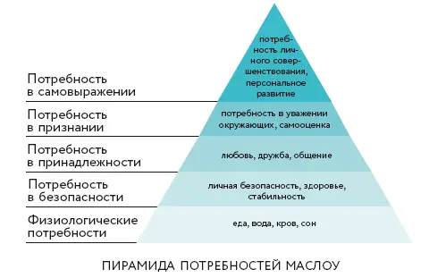 Практика показывает что большинство людей застревает на третьем уровне - фото 8