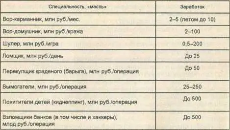 Уж очень многие берутся и за воровское ремесло без посвящения воровских - фото 3